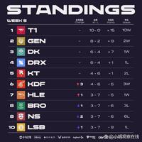 在这三队里 在这三队里