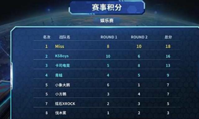 进二次进攻 进二次进攻