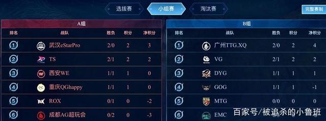 门的加速与 门的加速与